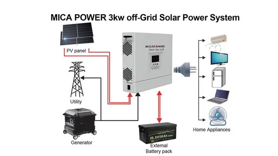 Batteria di riserva ad alta capacità da 122 kWh 409,6 V 300 Ah per comunità/ospedale/area industriale